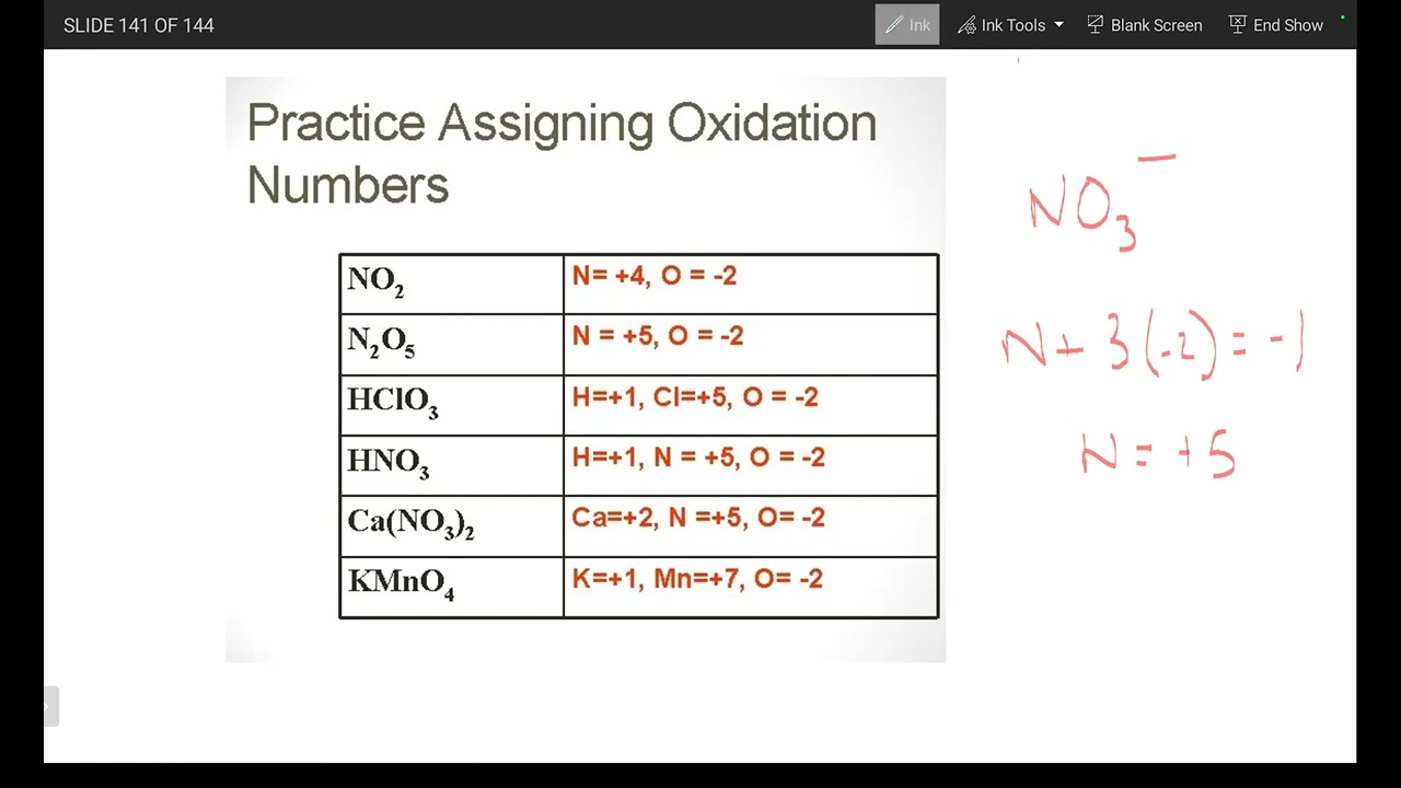 07 Finding Oxidation Numbers Worksheet Doc Redox Reactions Practice