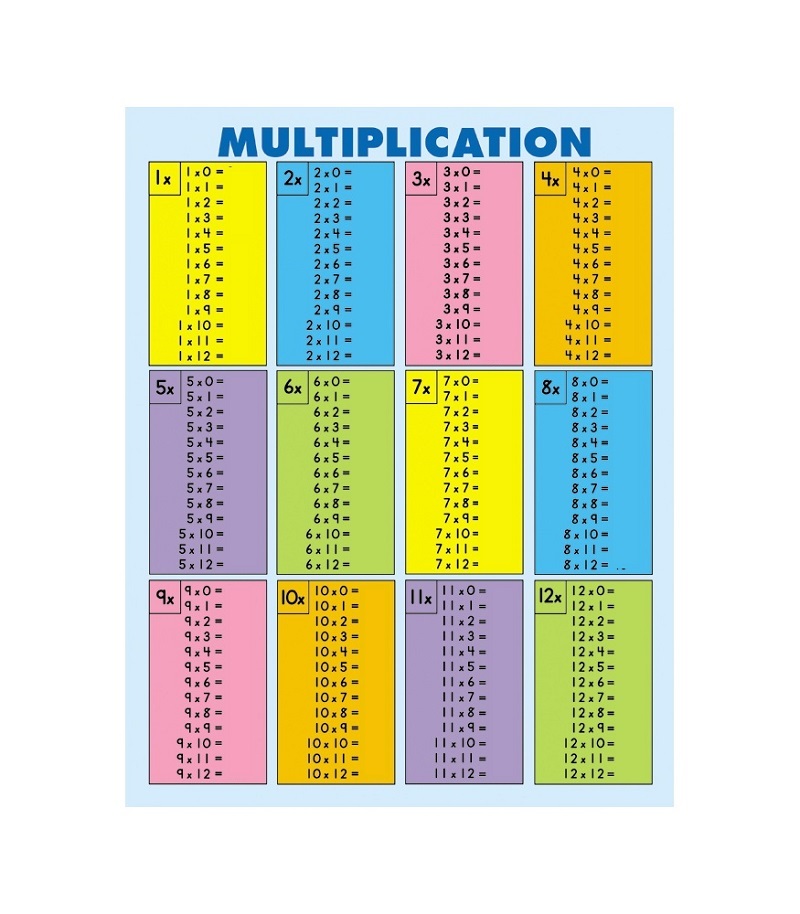 1 12 Multiplication Worksheet Learning Printable