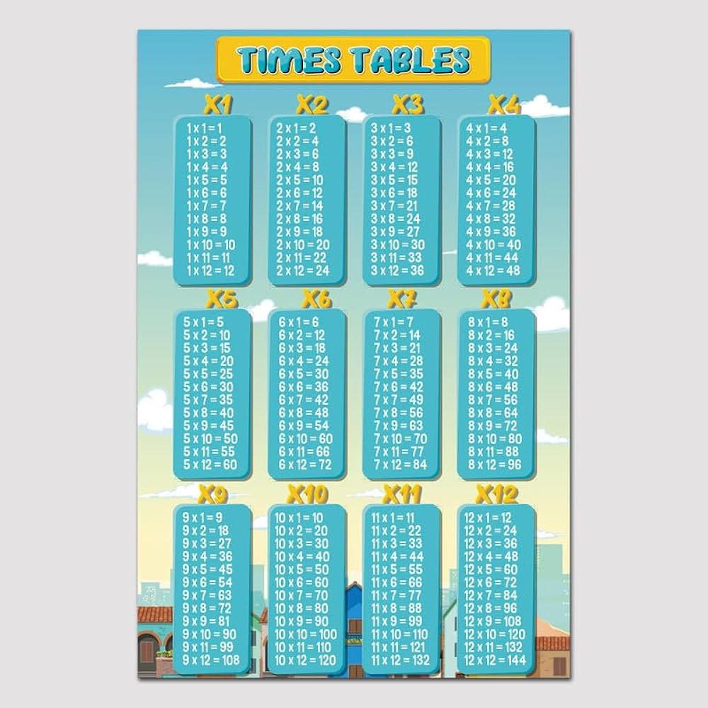 12 Fun Ways to Master 1-12 Times Tables