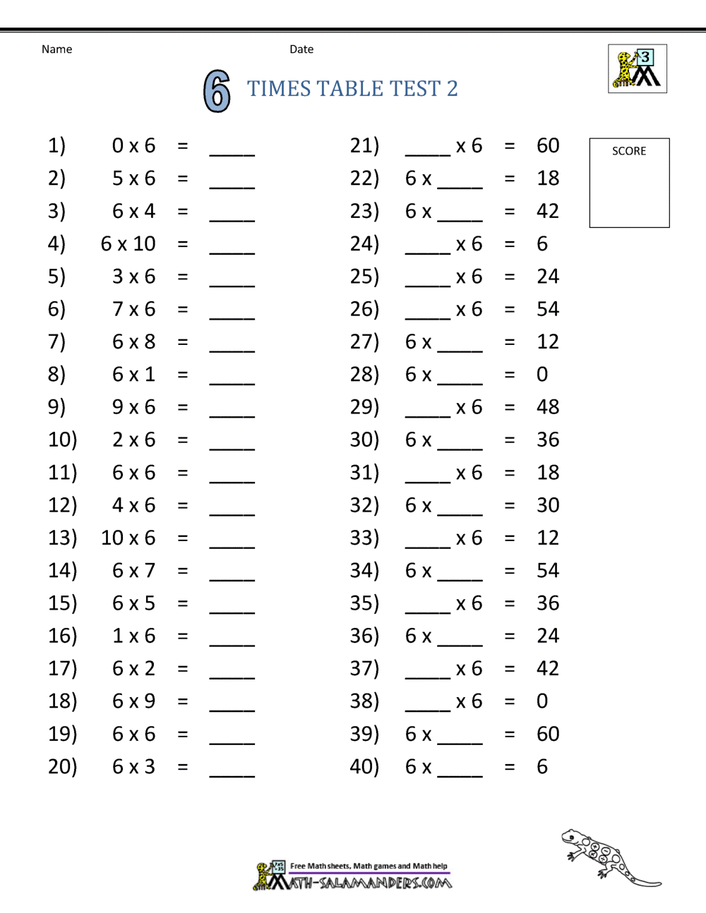 1 Times Table Worksheet Pdf