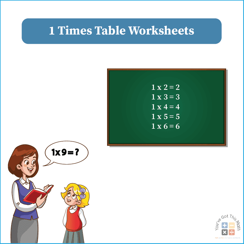 1 Times Table Worksheet