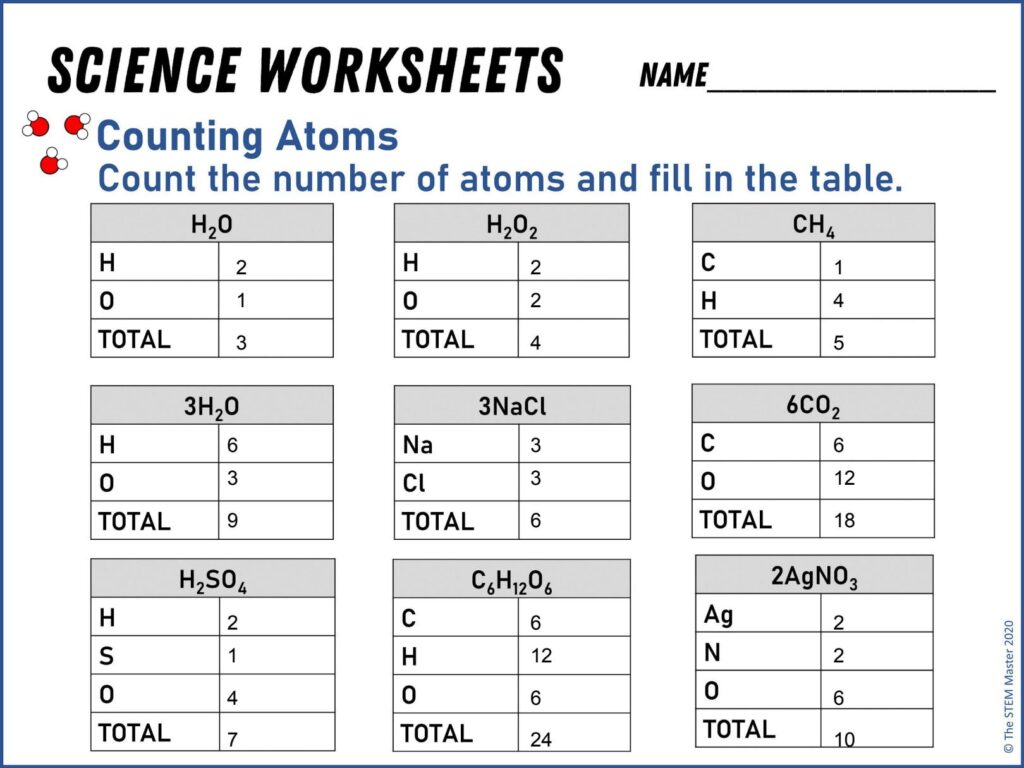 10 Best Counting Atoms Worksheets For Learning Atomic Structure The