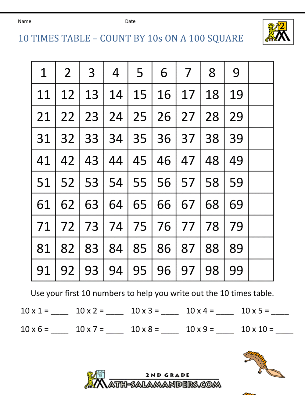 Mastering the 10 Times Table Made Easy