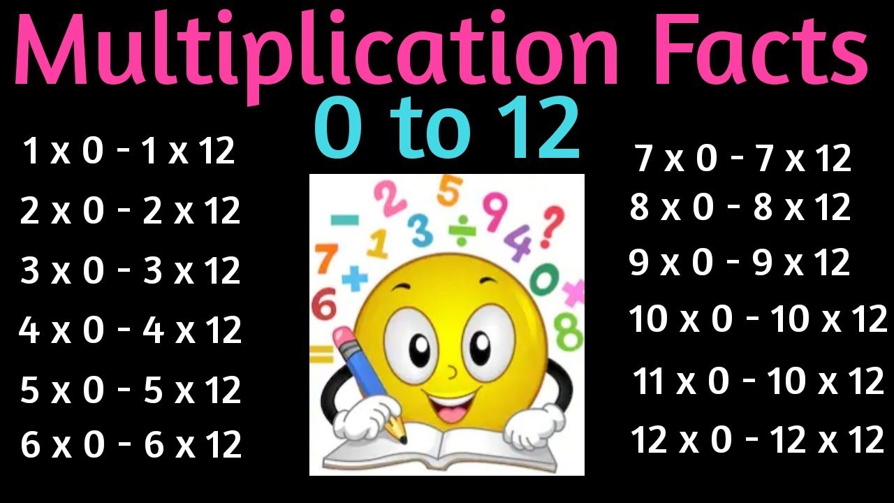 12 Times Multiplication Fun: Quick and Easy Practice