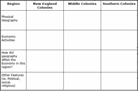 Exploring the 13 Colonies Worksheet for Students