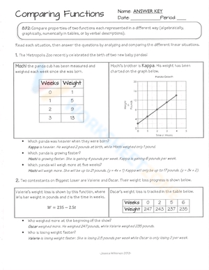 16 Comparing Functions Worksheet Pdf Answers Ambrinafionn