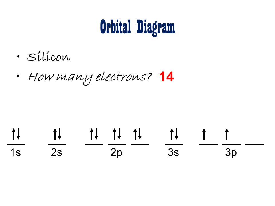 2 2 Electron Configurations Chemistry Libretexts