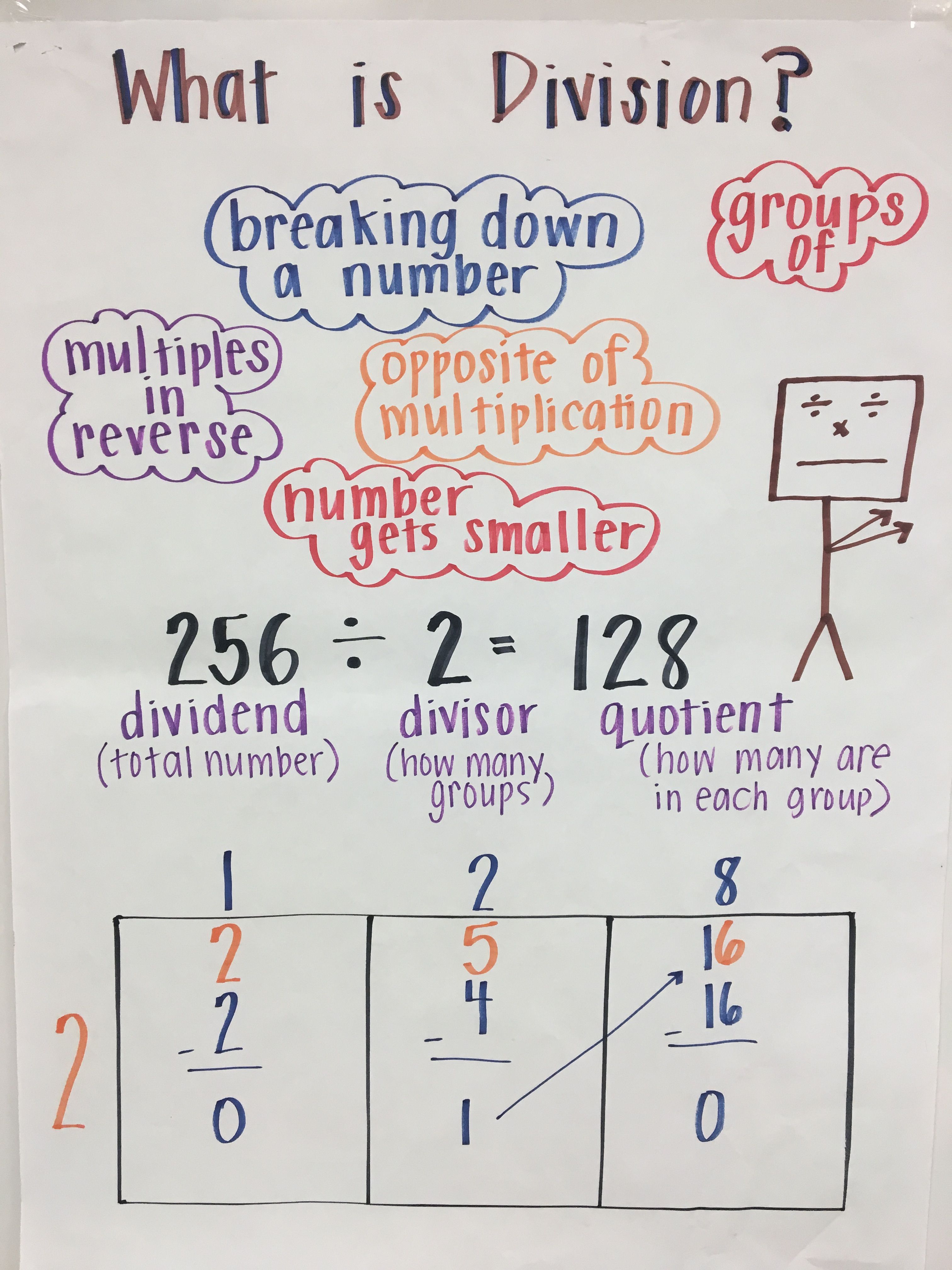 2 Digit By 1 Digit Box Method Division Worksheets 4Th Grade Expertuition