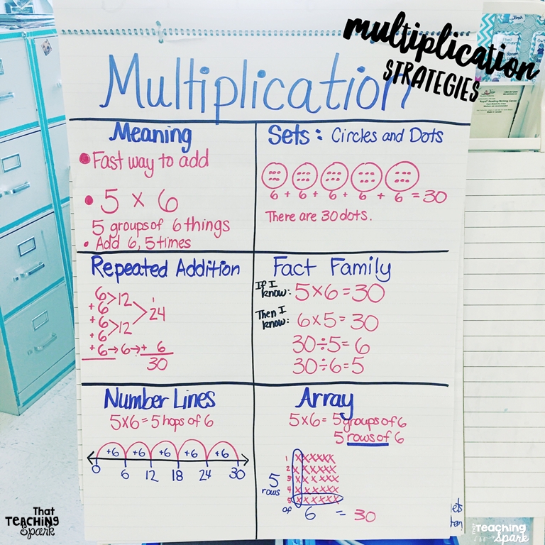 5 Ways to Master 2 Digit by 1 Digit Multiplication