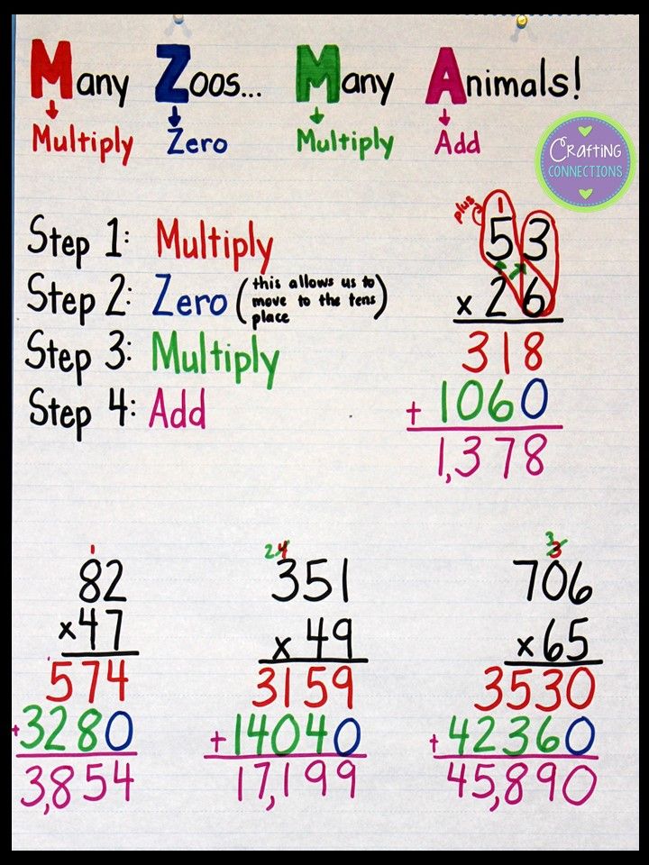 3 Ways to Master 2 Digit by 3 Digit Multiplication