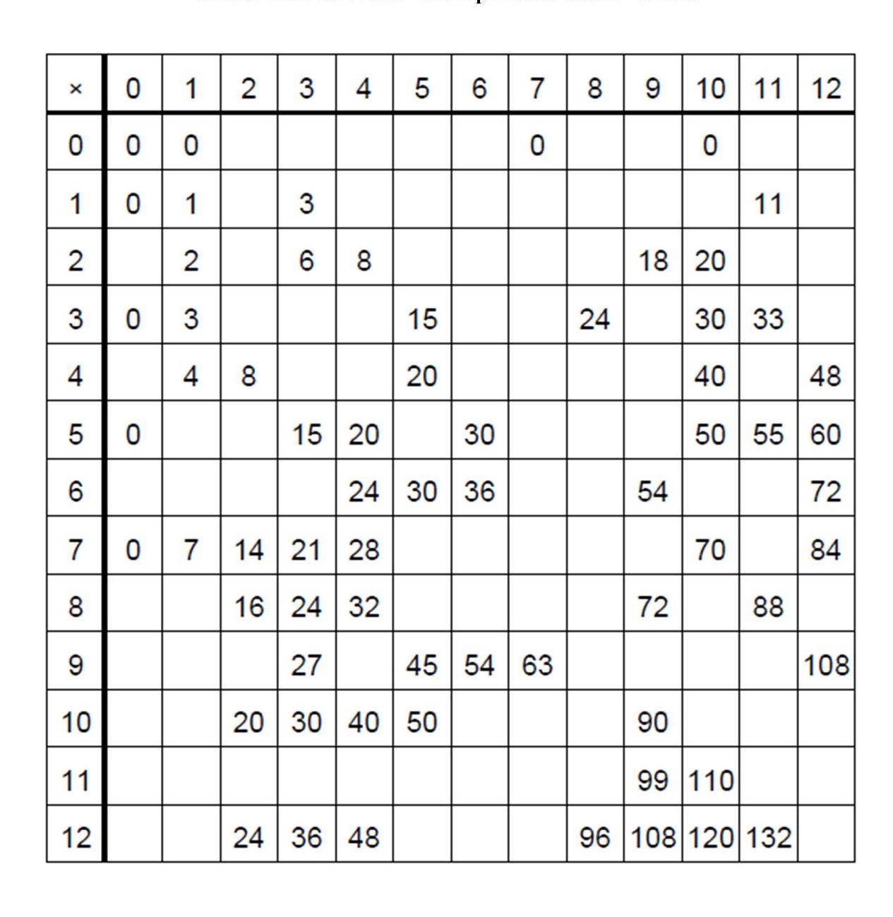 3 And 4 Multiplication Table