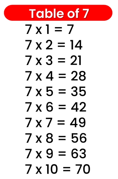 7 Times Tables Multiplication Worksheets for Kids