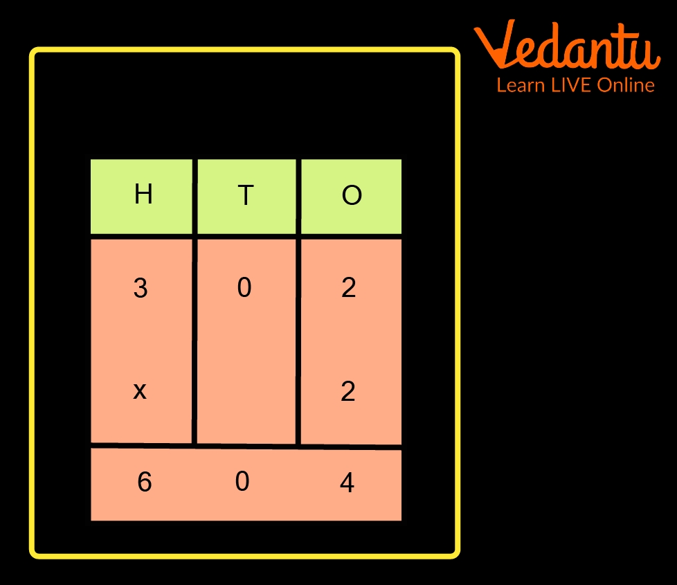 3 Digit Multiplication Learn Definition Facts Amp Examples