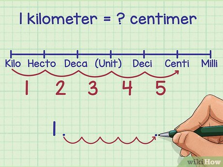 3 Ways To Convert Within Metric Measurements Wikihow