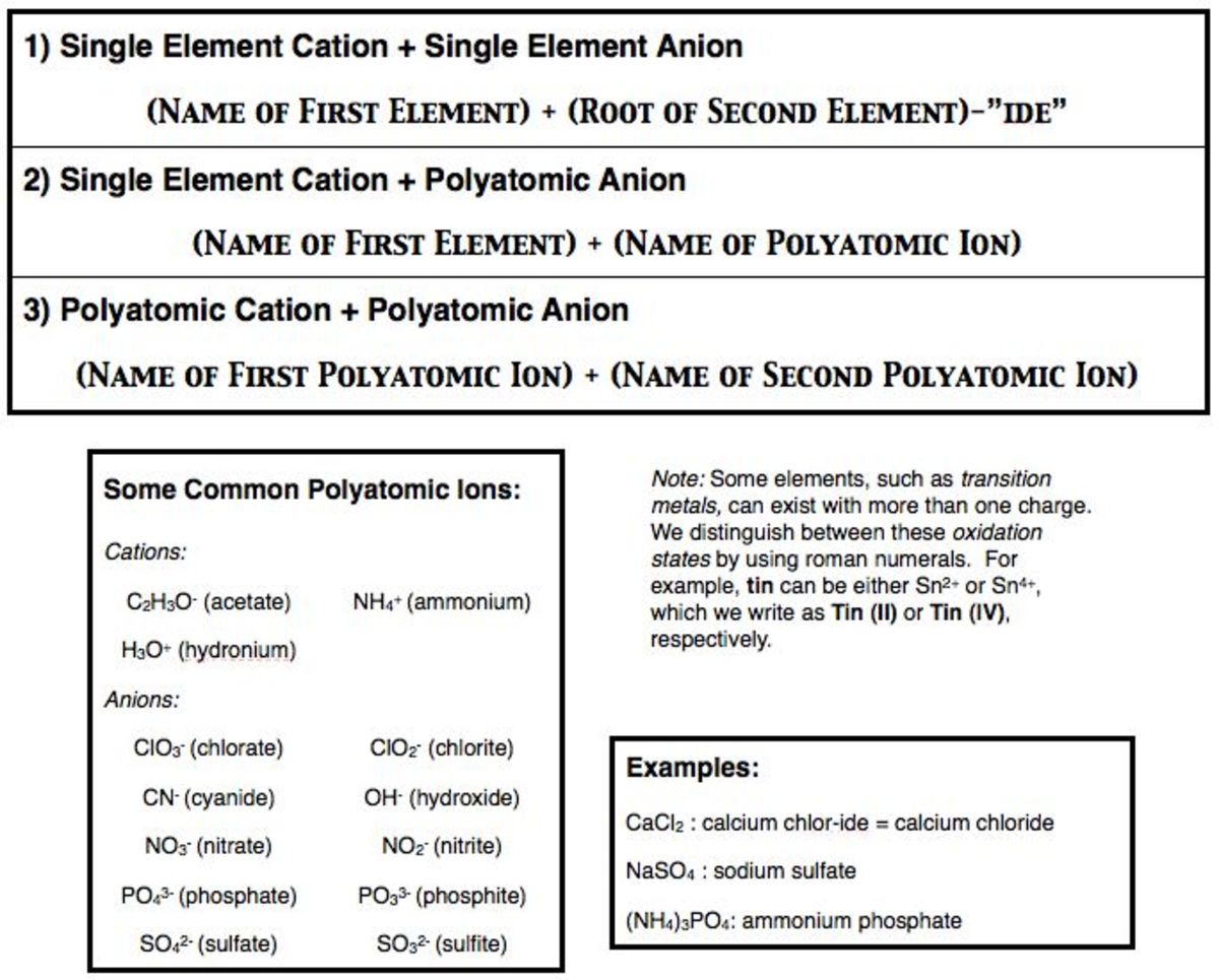 38 Chemistry Naming Covalent Compounds Worksheet Answers Worksheet Master