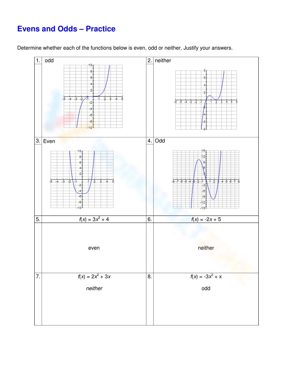 4 2 Even And Odd Functions