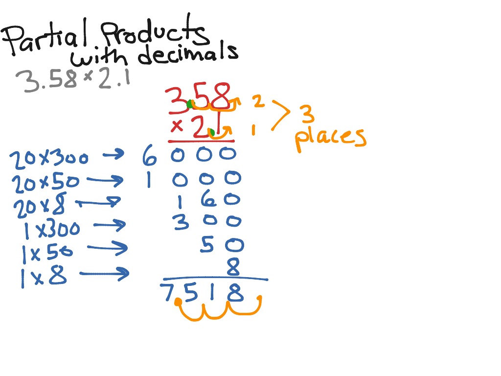 4 Digit By 1 Digit Partial Products Multiplication Worksheets Expertuition