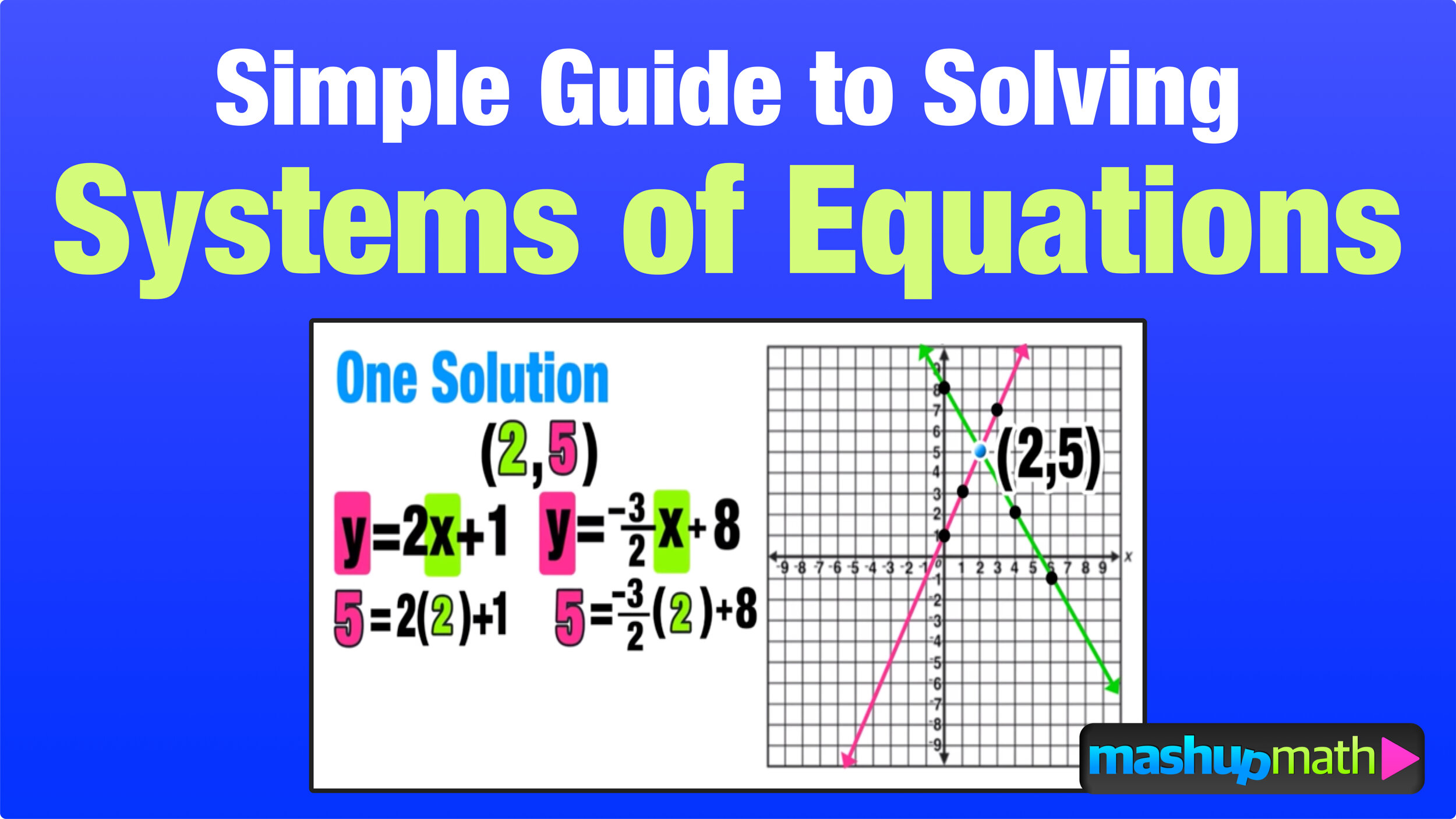 42 Solving Systems Of Linear Equations Worksheet Answers Worksheet Master