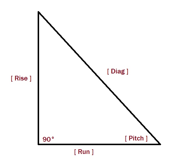 Master 5 Special Right Triangles in 1 Hour