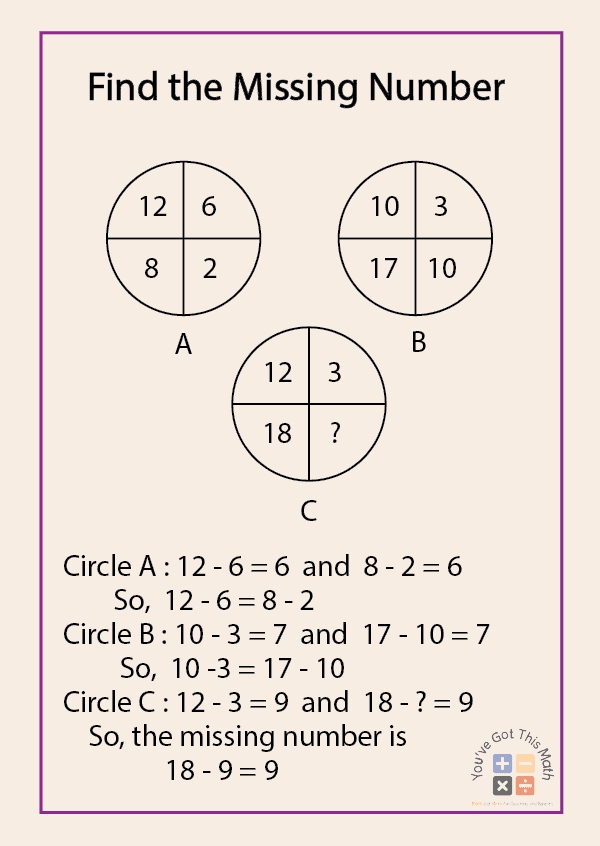 5 Free Finding Missing Number In Circle Puzzle Worksheets