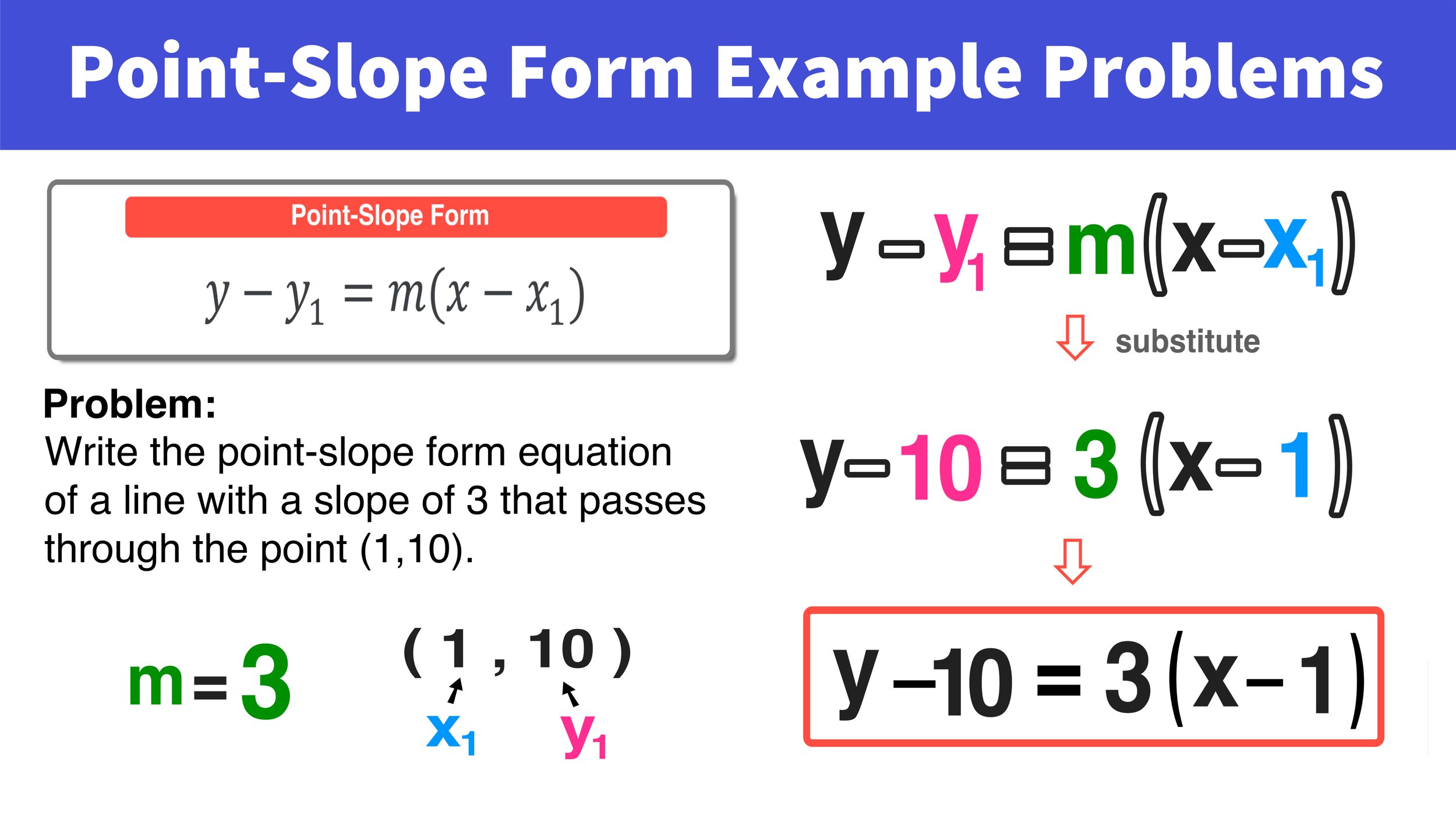 5 Point Slope Form Examples With Simple Explanations Mashup Math