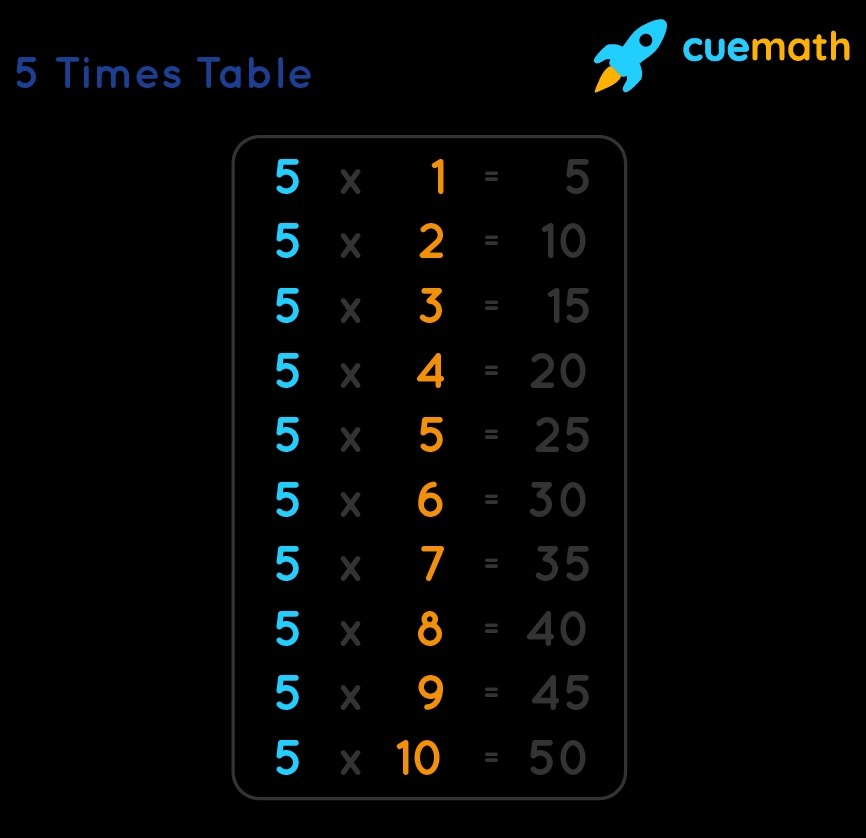 5 Times Table Chart Nelolucky