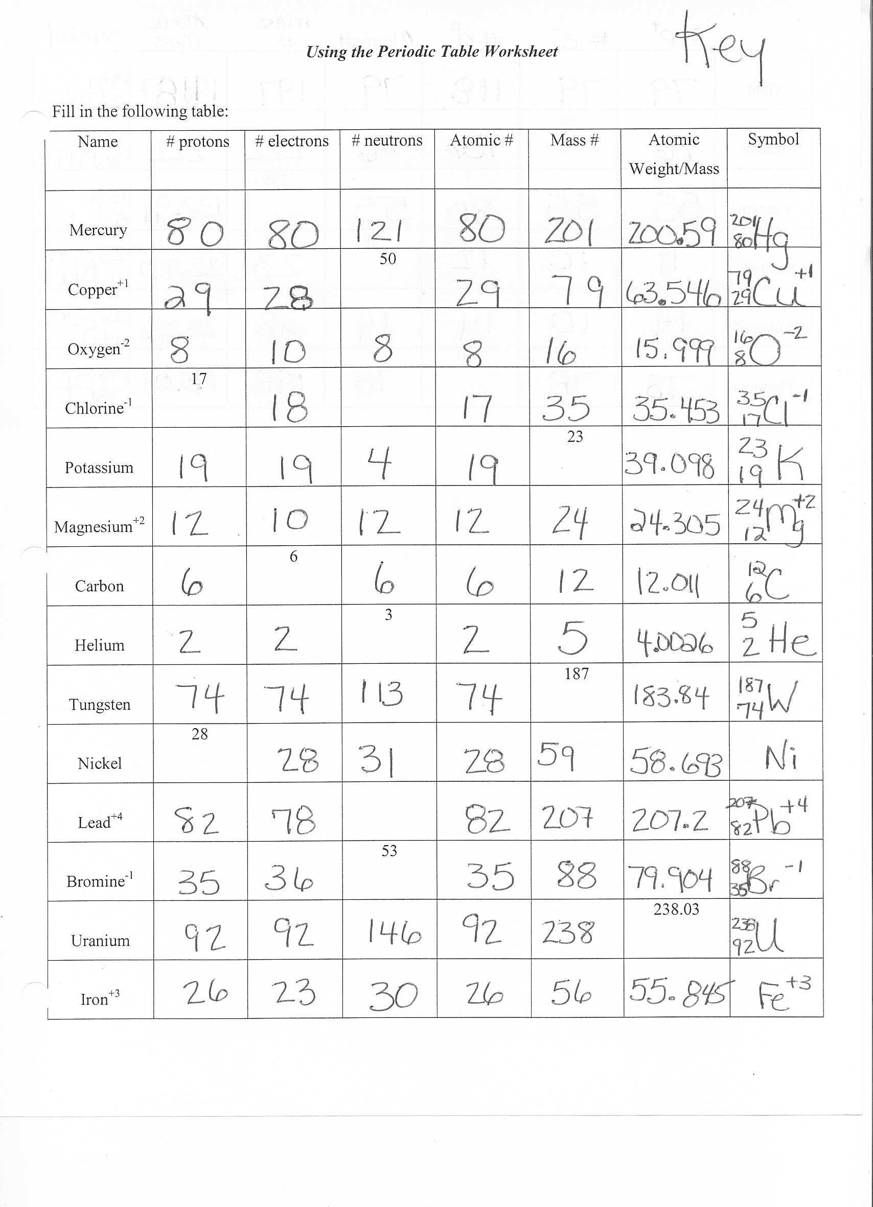 50 Atomic Structure Worksheet Answer Key