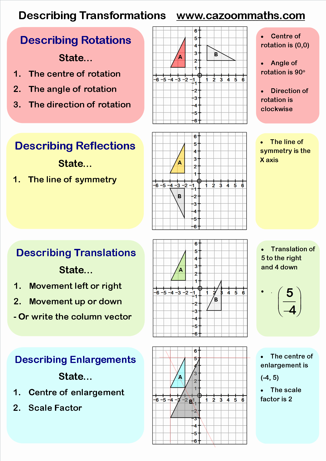 50 Geometry Transformations Worksheet Pdf