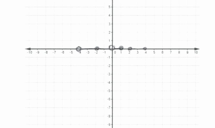 50 Graphing Inverse Functions Worksheet