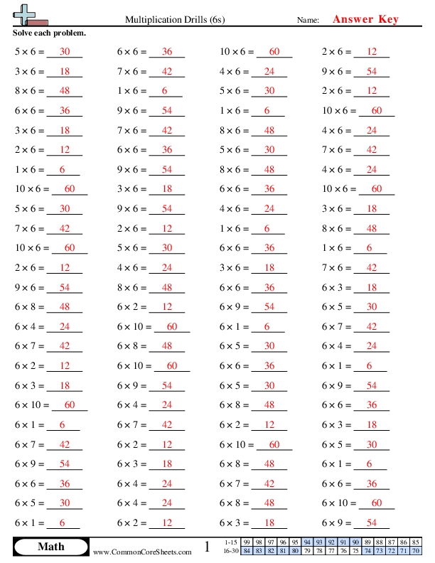 6s Multiplication Worksheet Practice for Kids