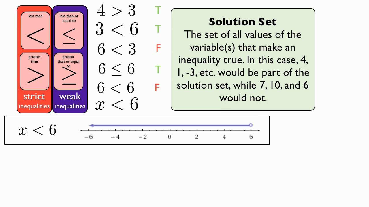 6 Ways to Master 6th Grade Inequalities