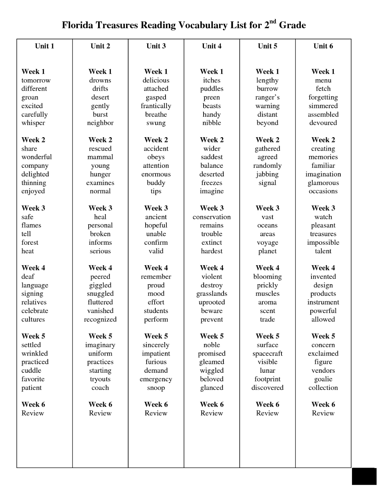 8 Tips to Master 8th Grade Vocabulary Worksheets