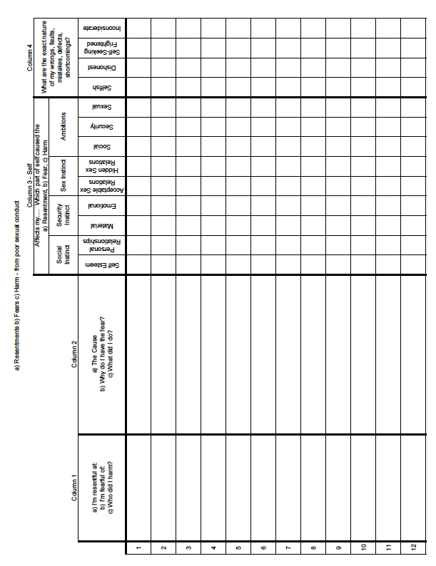 Aa Step 2 Worksheet: Work Through Denial and Acceptance