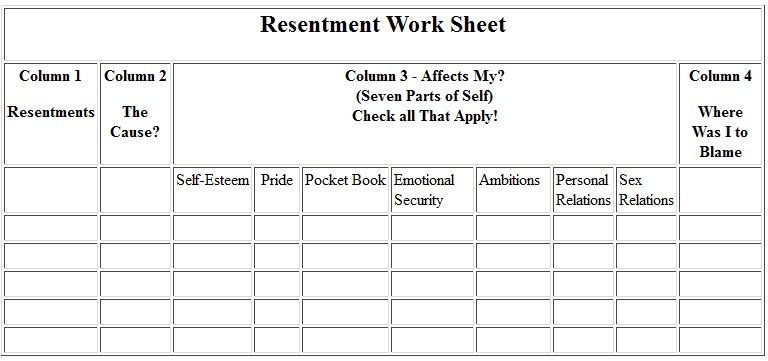 Aa Step 4 Worksheets Printable Resentments