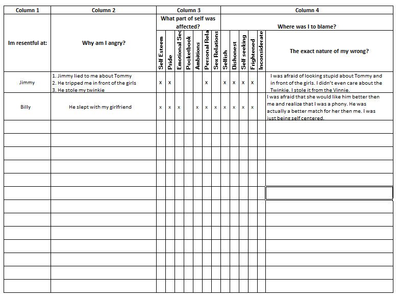 Aa Step Four Worksheet: Taking Moral Inventory Made Easy