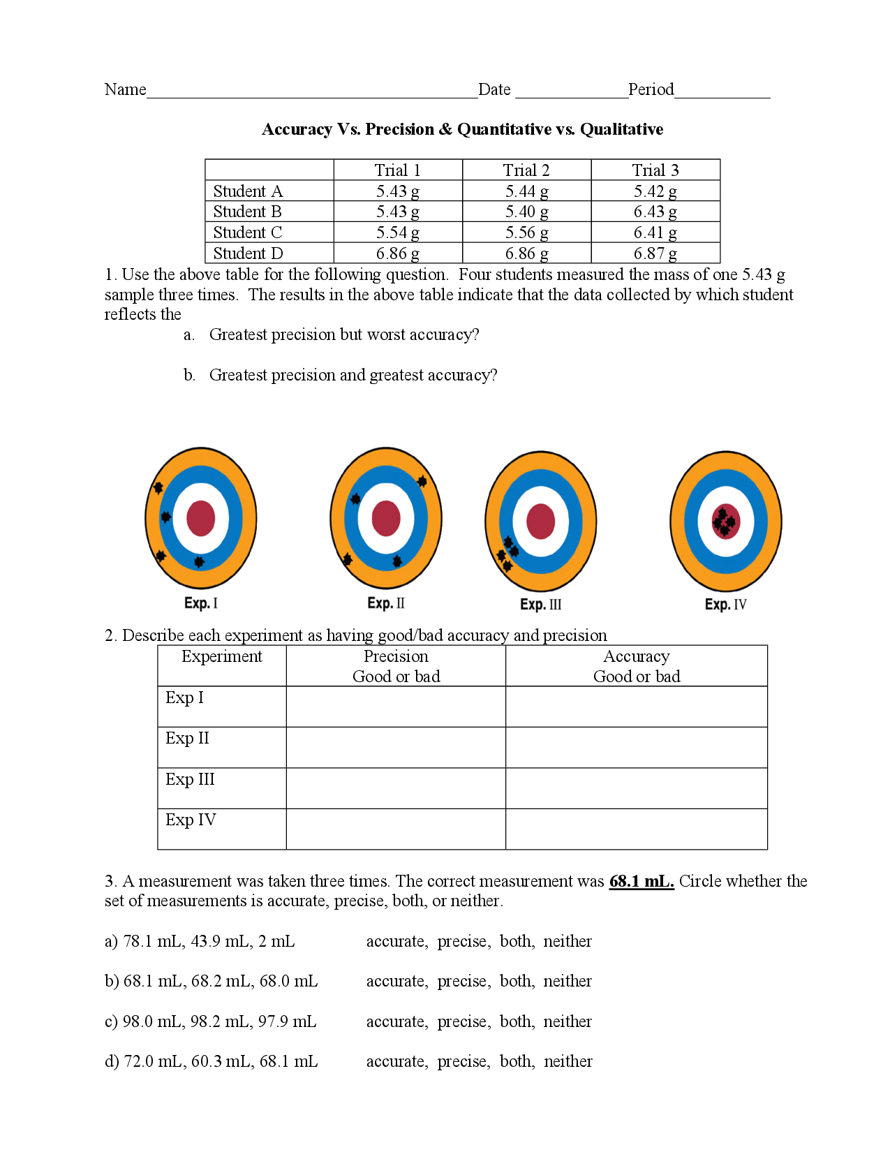 Accuracy Precision