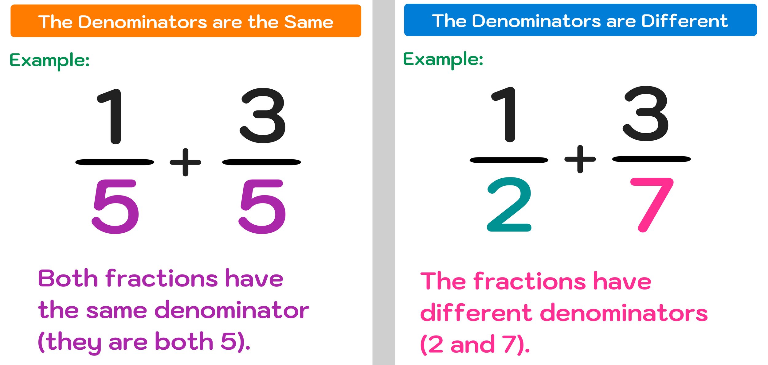 5 Ways to Master Adding and Subtracting Fractions