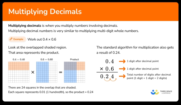 10 Ways to Add Decimals Easily