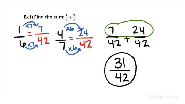 Add Fractions With Different Denominators Made Easy