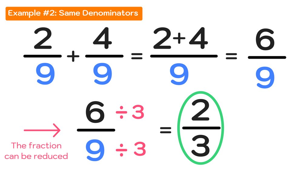 5 Easy Steps to Add Fractions With Unlike Denominators