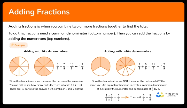 5 Easy Ways to Add Fractions