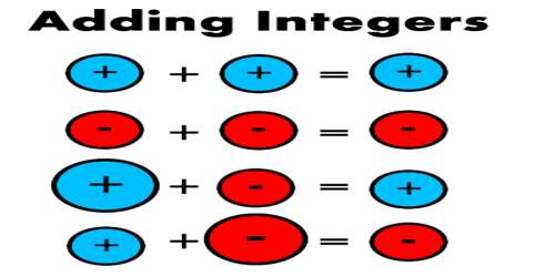 Add and Subtract with Ease: Positive and Negative Numbers