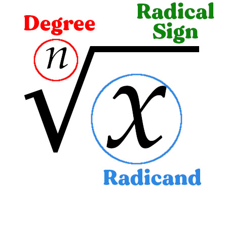 5 Ways to Master Radical Expressions