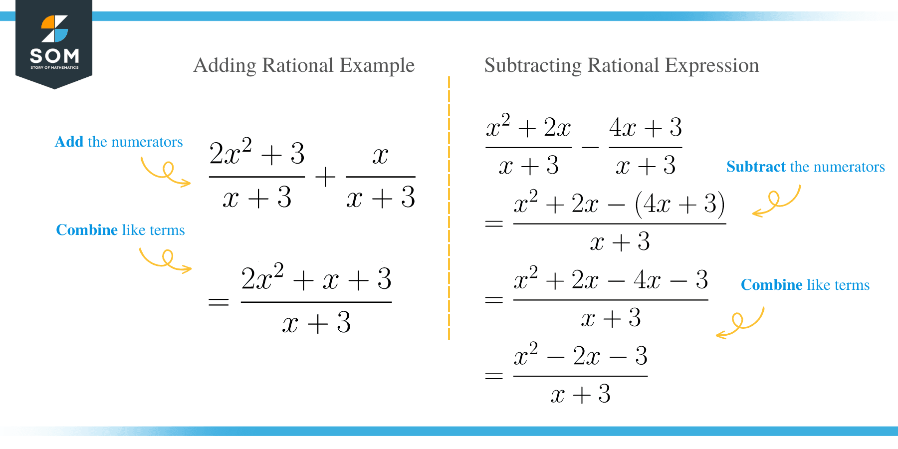 Adding And Subtracting Rational Expressions