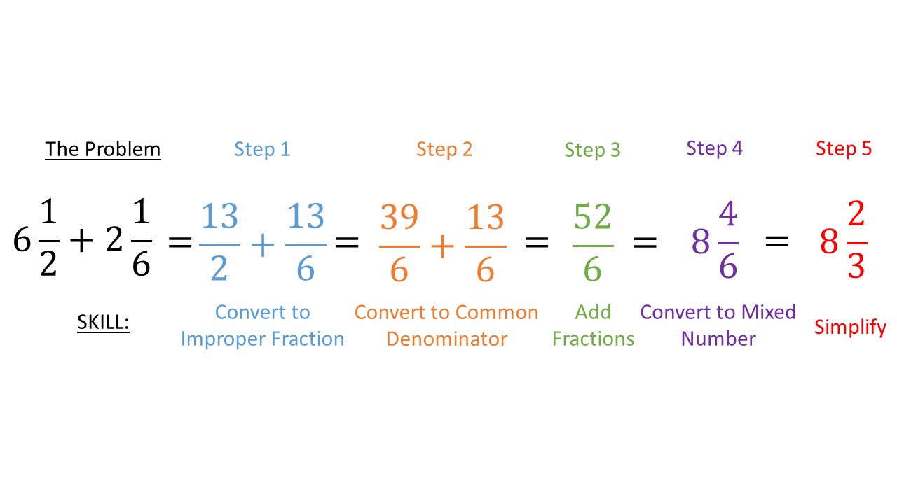 Adding Mixed Numbers Made Easy with Our Free Worksheet