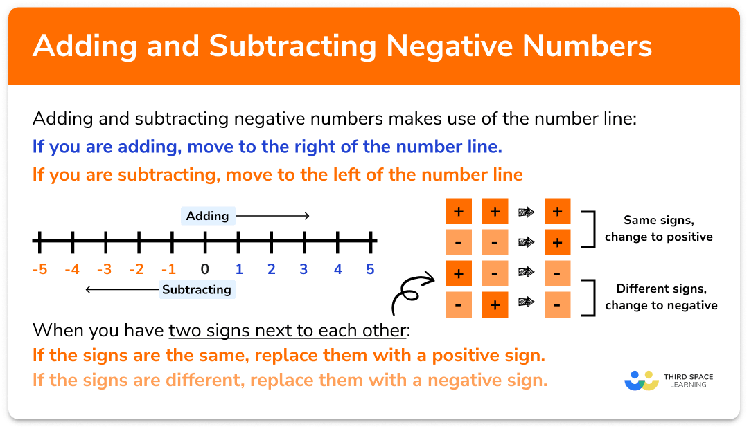 5 Ways to Add Negative and Positive Numbers