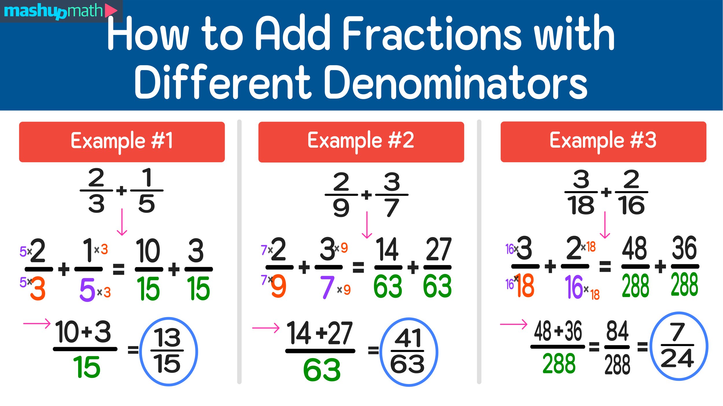 5 Ways to Simplify Unlike Fractions Easily