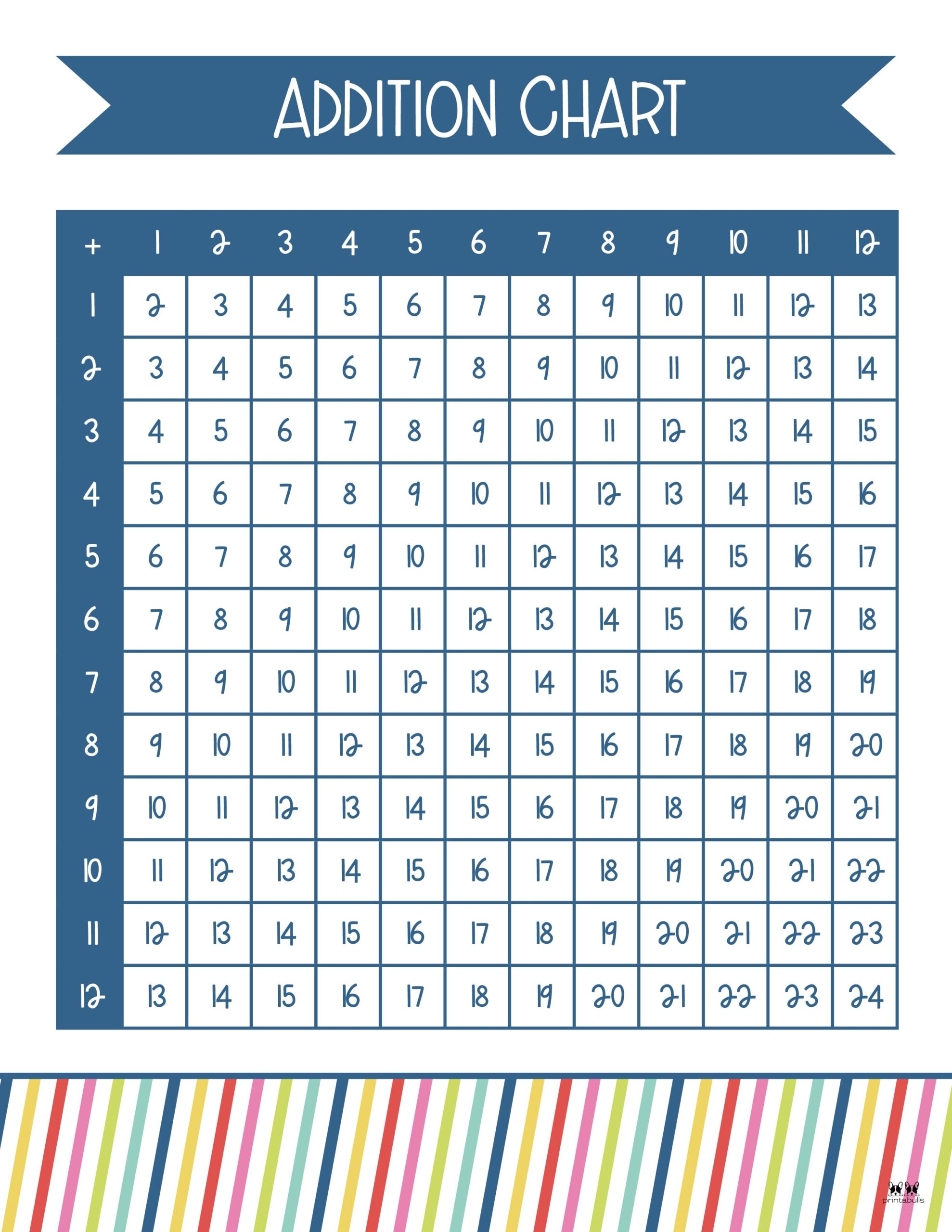 Addition Charts 20 Free Printables Printabulk