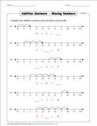 Addition Using Number Line Worksheets