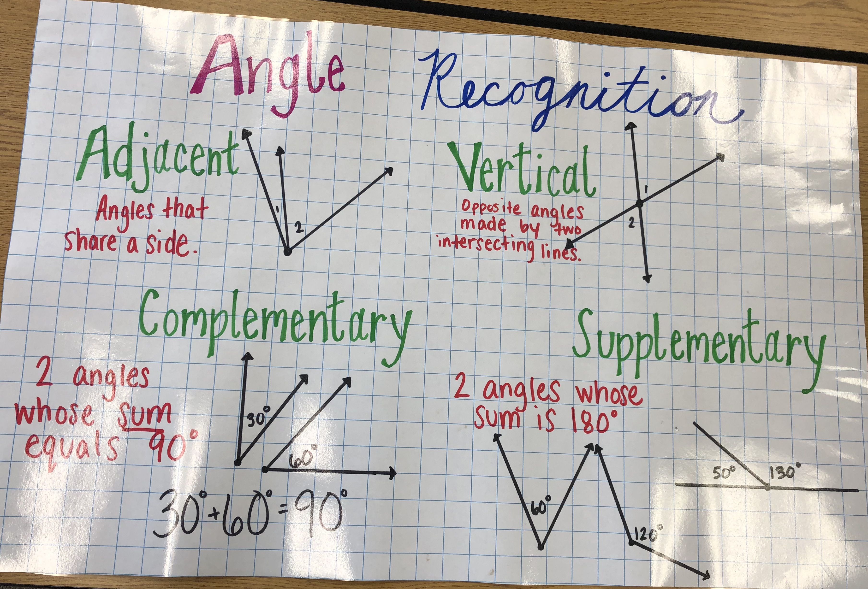 Adjacent Angles Worksheet Pdf